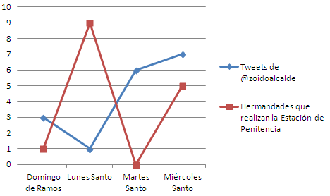 comparativa-ss-2