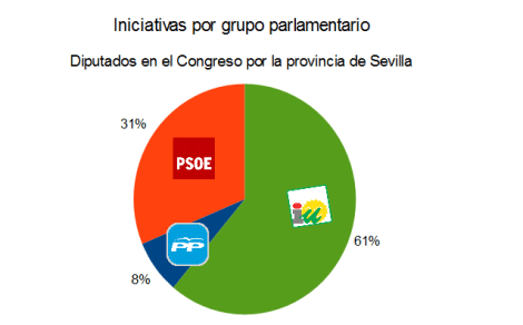 iniciativas-grupo