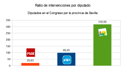 intervenciones-ratio